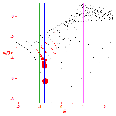 Peres lattice <J3>